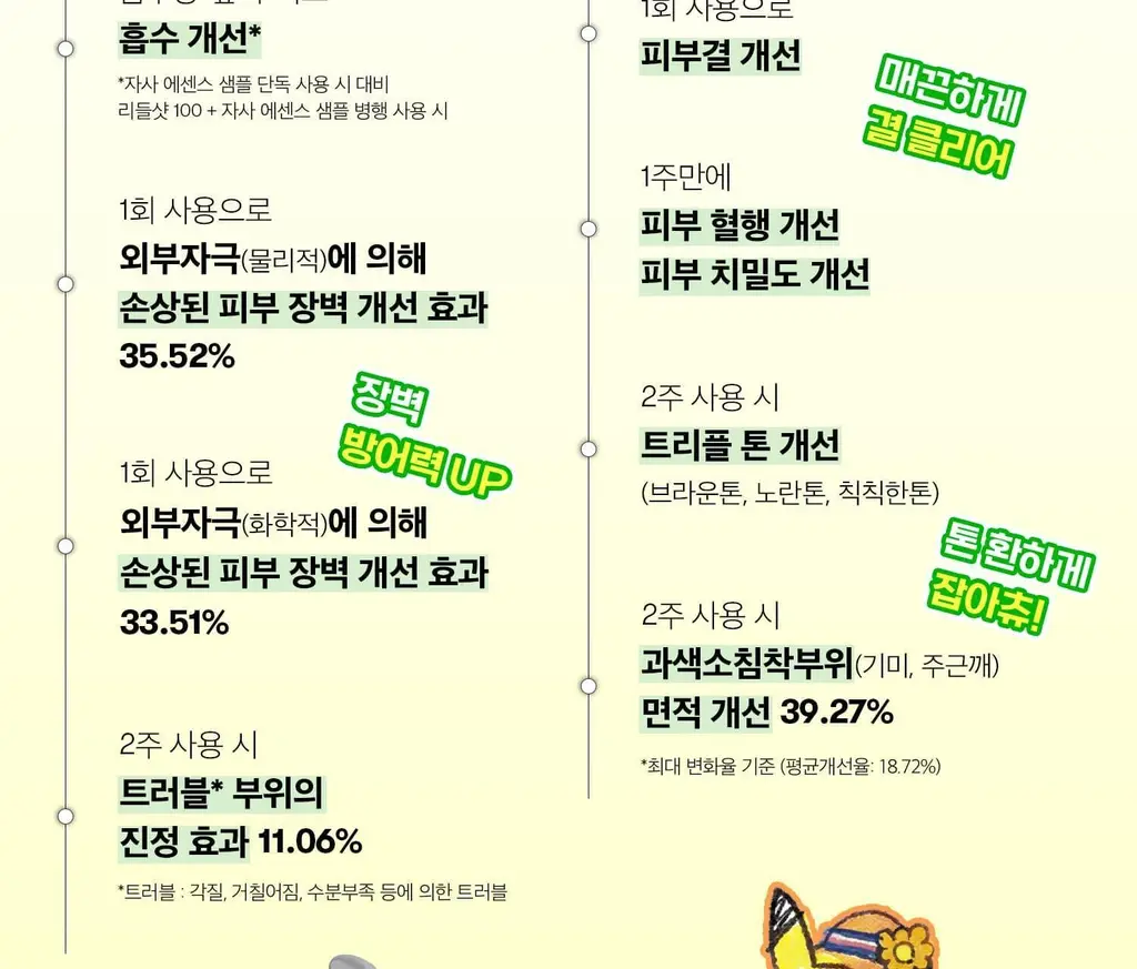 [포켓몬 에디션]VT 리들샷100 에센스 50ml기획 (리들샷300 1ml+PDRN에센스1.5ml+포켓몬아크릴포스트잇) 상세페이지 34
